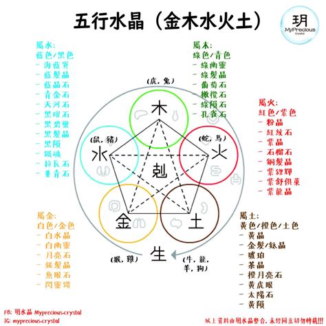 屬火 水晶|屬火的水晶指南：提升生肖五行平衡的秘訣 